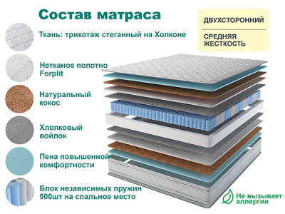 Матрас SPRING BEST 130х195