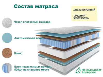 Матрас Астра ЛЮКС ПЛЮС 130х195