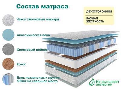 Матрас Астра ЛЮКС 120х195