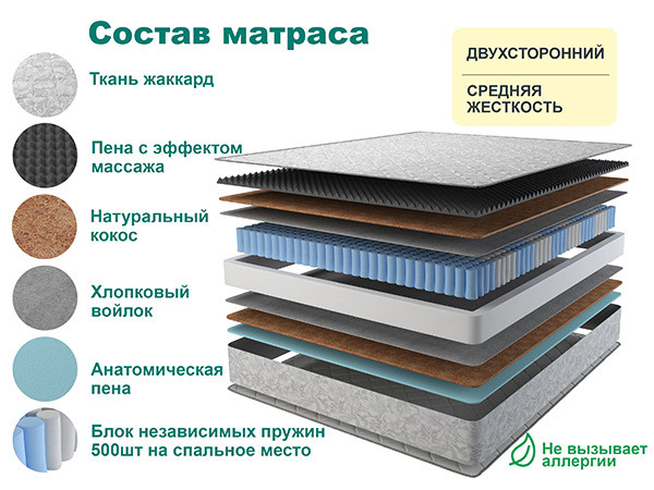 Матрас RELAX LIGHT 180х200