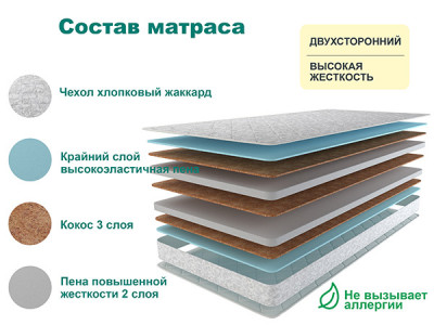 Матрас Астра ЭКО ЛЮКС 90х195